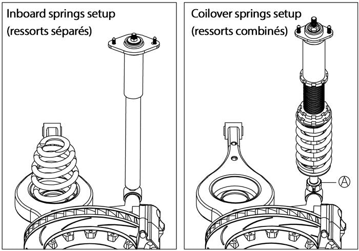 Combinés Filetés D2 Street pour BMW Série 3 E36 (1994-1998)