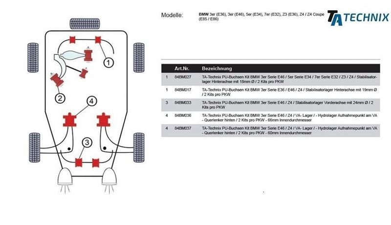 Silentblocs polyuréthane pour BMW Série 3 E36 / E46 / Z4 / palier de barre stabilisatrice train arrière avec 19 mm Ø — TA Technix