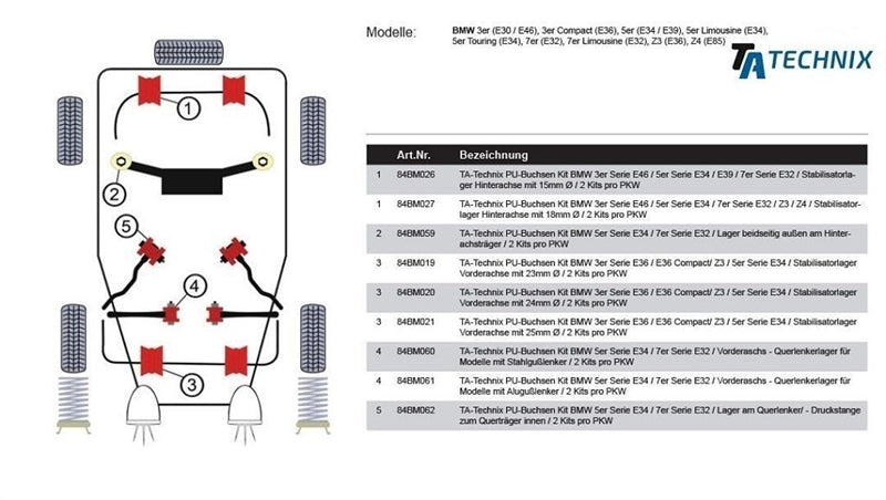 Silentblocs polyuréthane pour BMW Série 3 E36 / Z3 / Série 5 E34 / Série 7 E32 / Série 8 E31 / palier de barre stabilisatrice train avant avec Ø 24 mm — TA Technix