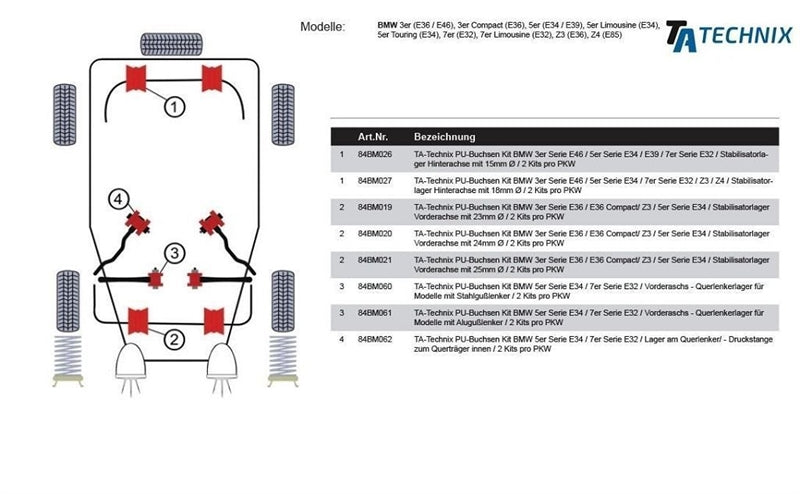 Silentblocs polyuréthane pour BMW Série 5 E34 / Série 7 E32 / Vorderaschs - silentbloc de triangle pour modèles avec Alugußlenker — TA Technix