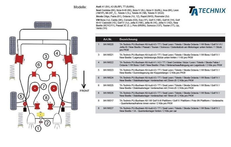 Silentbloc polyuréthane /Gelenkstück am Motorlager bas arrière /pour Audi A3 / TT / Seat Leon / Toledo / Skoda Octavia / VW Bora / Golf IV-VI / Jetta III / New Beetle / Passat / Touran / Scirocco — TA Technix