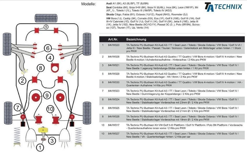 Silentblocs polyuréthane palier de barre stabilisatrice train avant avec 19 mm Ø pour Audi A3 / TT / Seat Leon / Toledo / Skoda Octavia / VW Bora / Golf IV / New Beetle — TA Technix