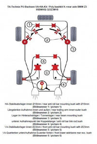 Kit silentblocs polyuréthane 32 pièces / train avant + train arrière / train avant avec Ø 23 mm barre stabilisatrice / M3 excentrique / train arrière avec Ø 18 mm barre stabilisatrice / pour BMW Z3 Roadster/Coupé Série E36 — TA Technix
