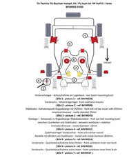 Kit silentblocs polyuréthane 28 pièces / VA + train arrière pour VW Golf III / Golf III + IV Cabriolet / Vento — TA Technix