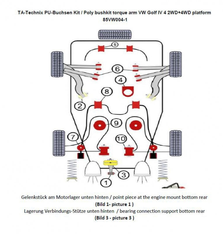 Kit silentblocs polyuréthane 5 pièces pour Audi A3 (8L)/ TT-Q (8N)/ Seat Leon/Toledo (1M)/ VW Bora (1J), Golf IV (1J)/ New Beetle (1C) — TA Technix